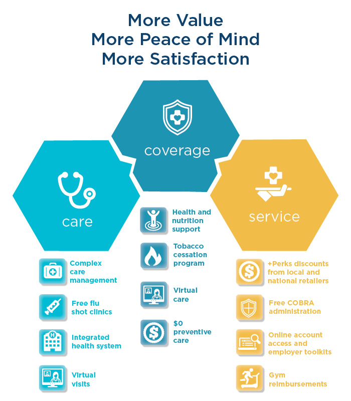 Chart of Value-added services